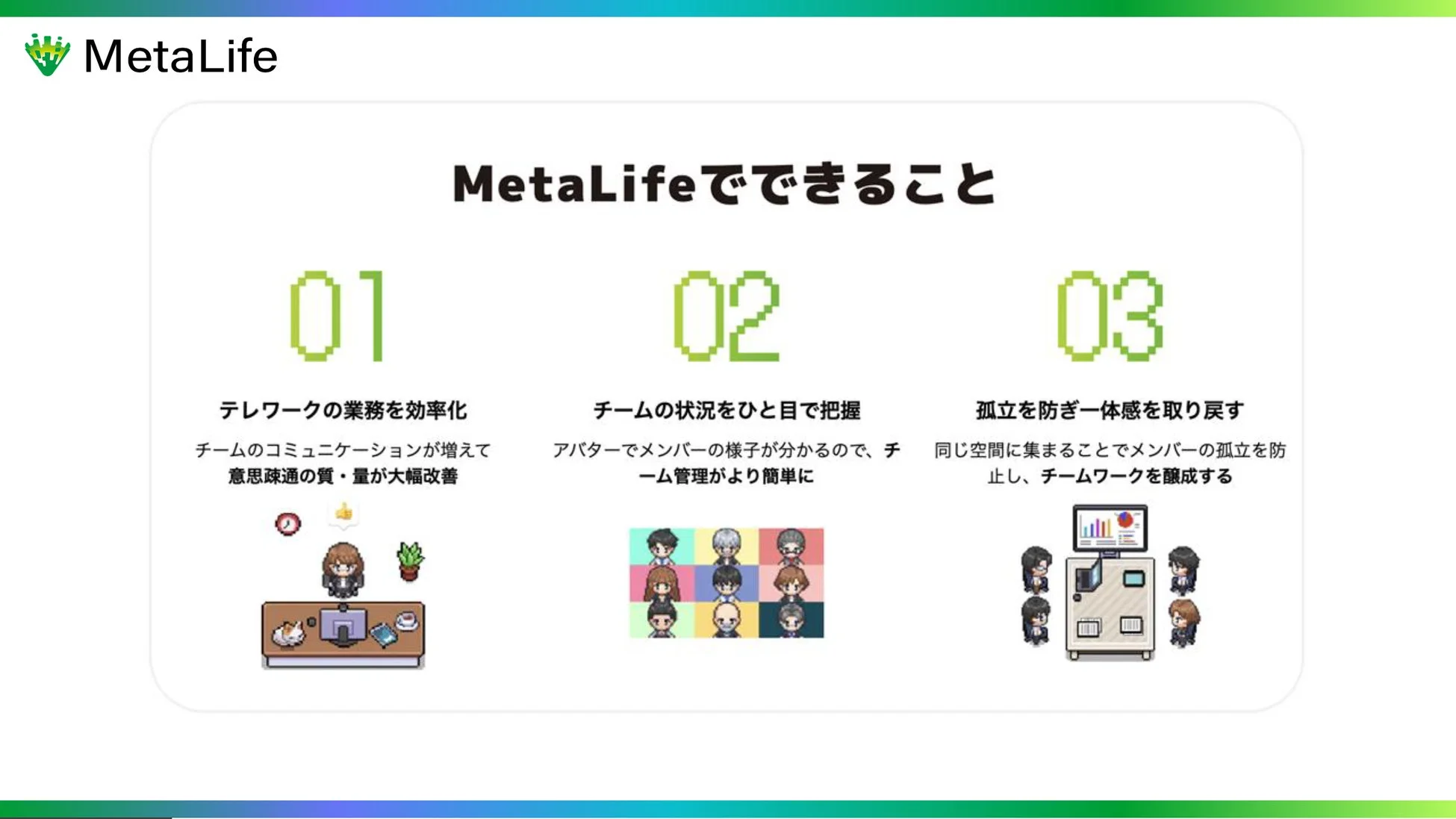MetaLifeの機能を紹介する資料。テレワークの業務効率化、チーム状況の一目で把握、孤立を防ぎ一体感を醸成する3つの主要なメリットを、ピクセルアートのイラストと共に説明している。