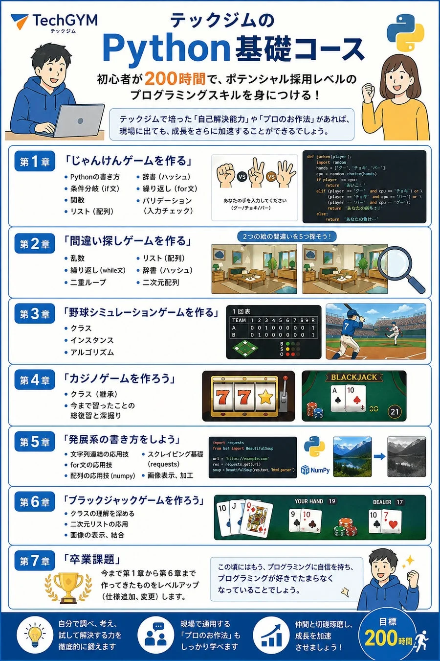 テックジムの Python 基礎コース