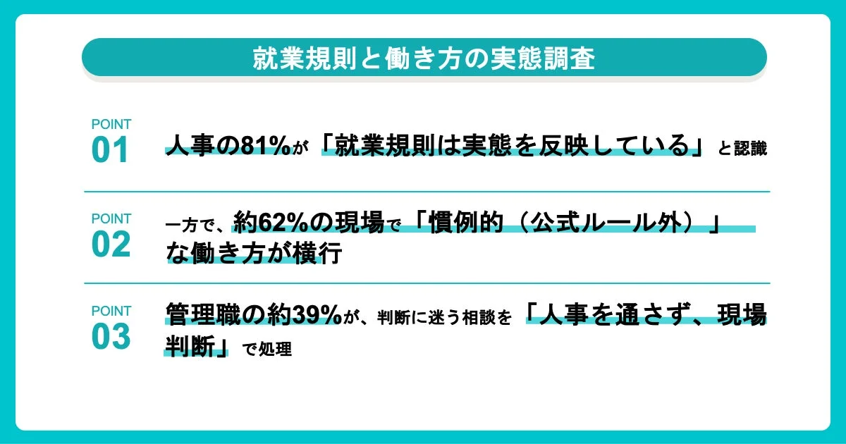 就業規則と働き方の実態調査