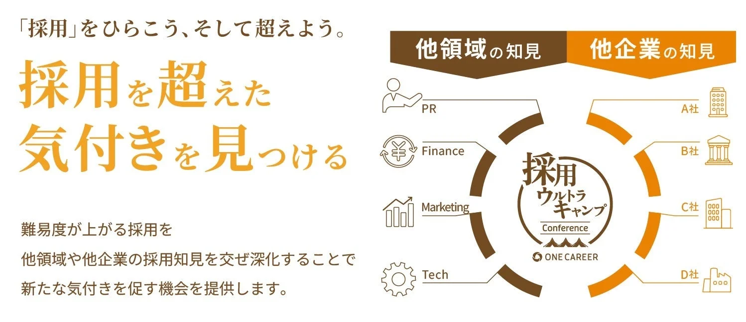 「採用」をひらこう、そして超えよう。