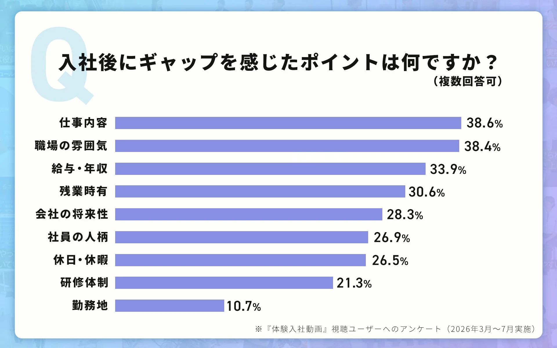 転職時の情報ギャップに関する調査結果