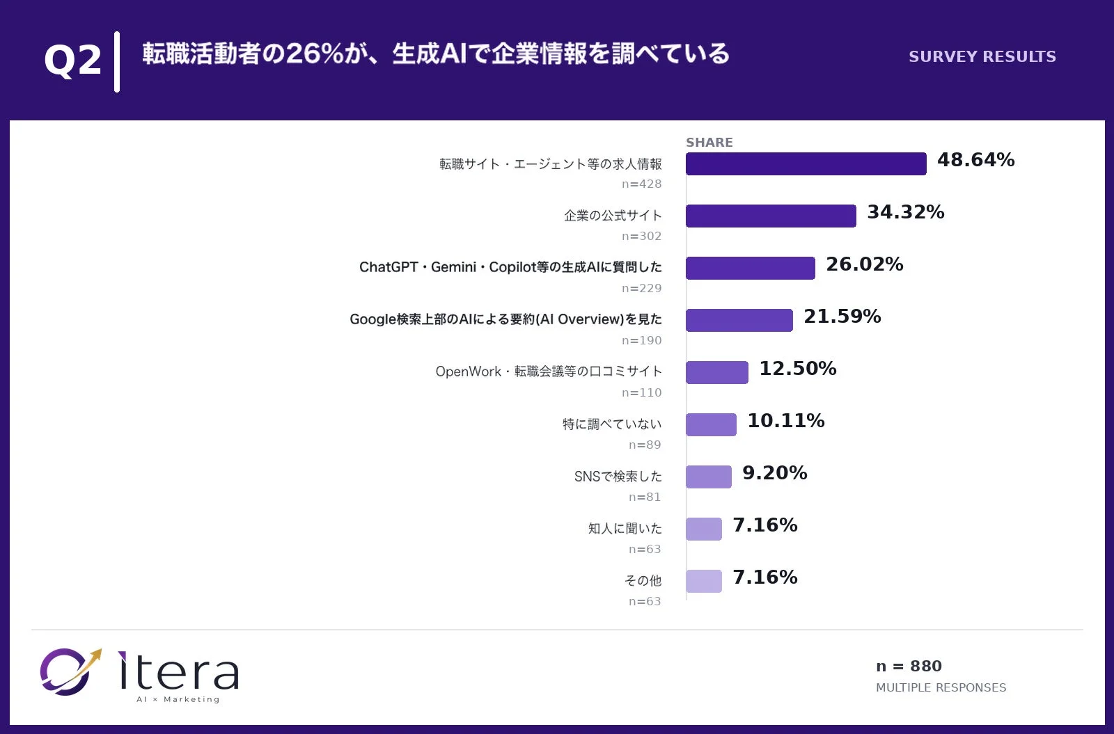 企業情報の収集方法