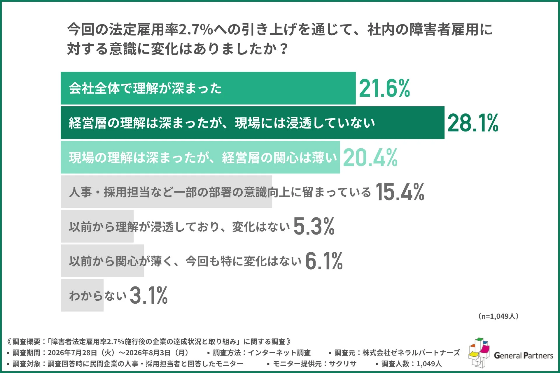 社内意識の変化