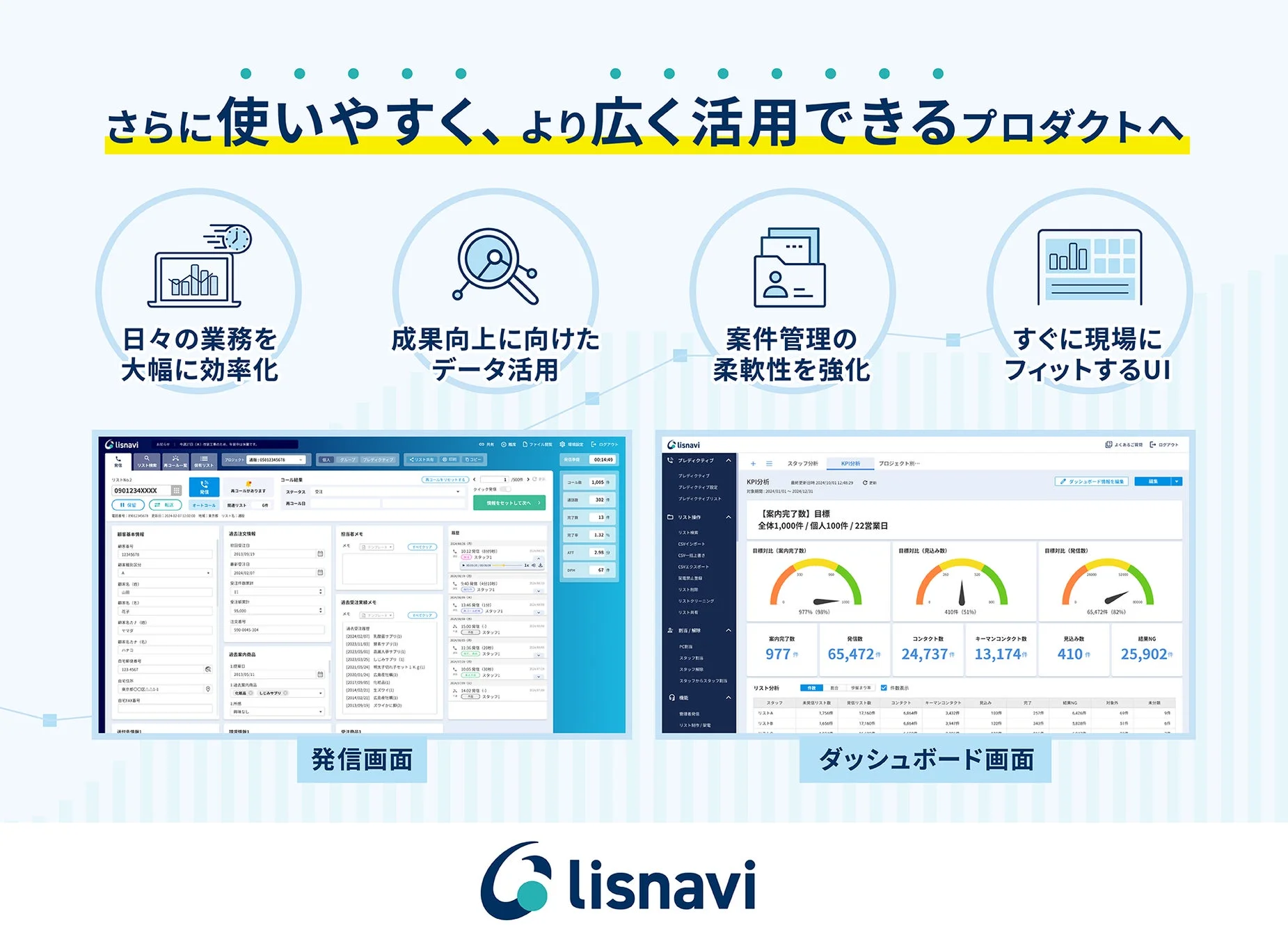lisnaviの機能