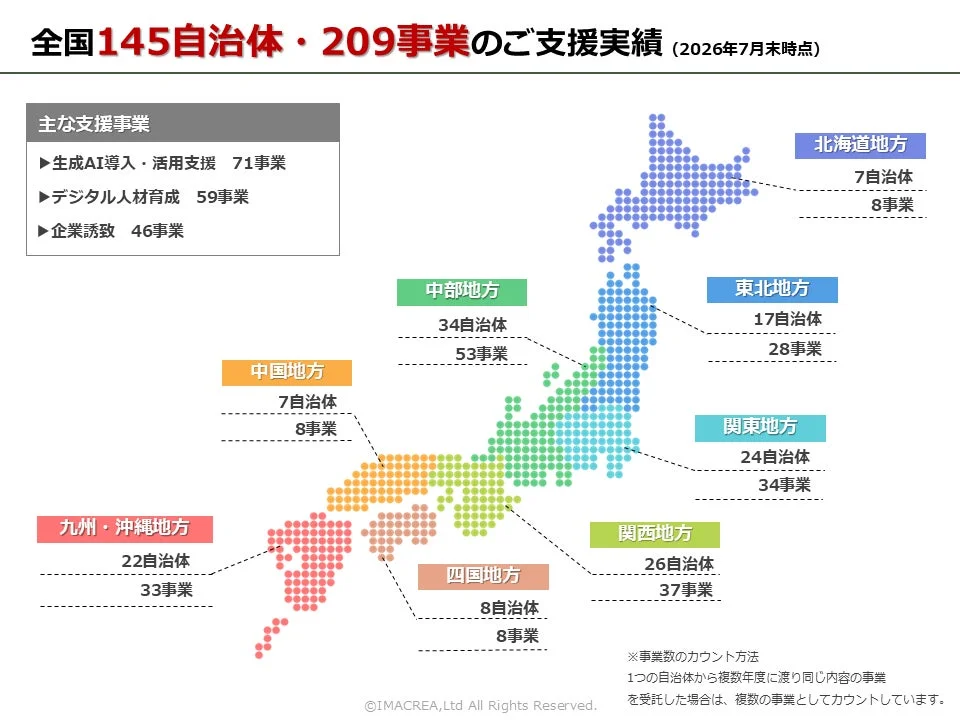 全国145自治体・209事業のご支援実績