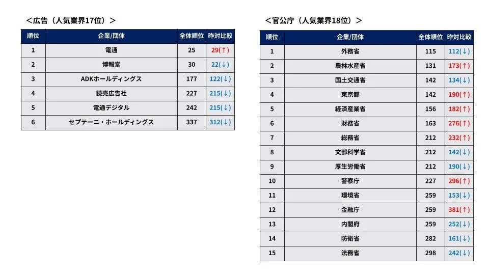 広告・官公庁