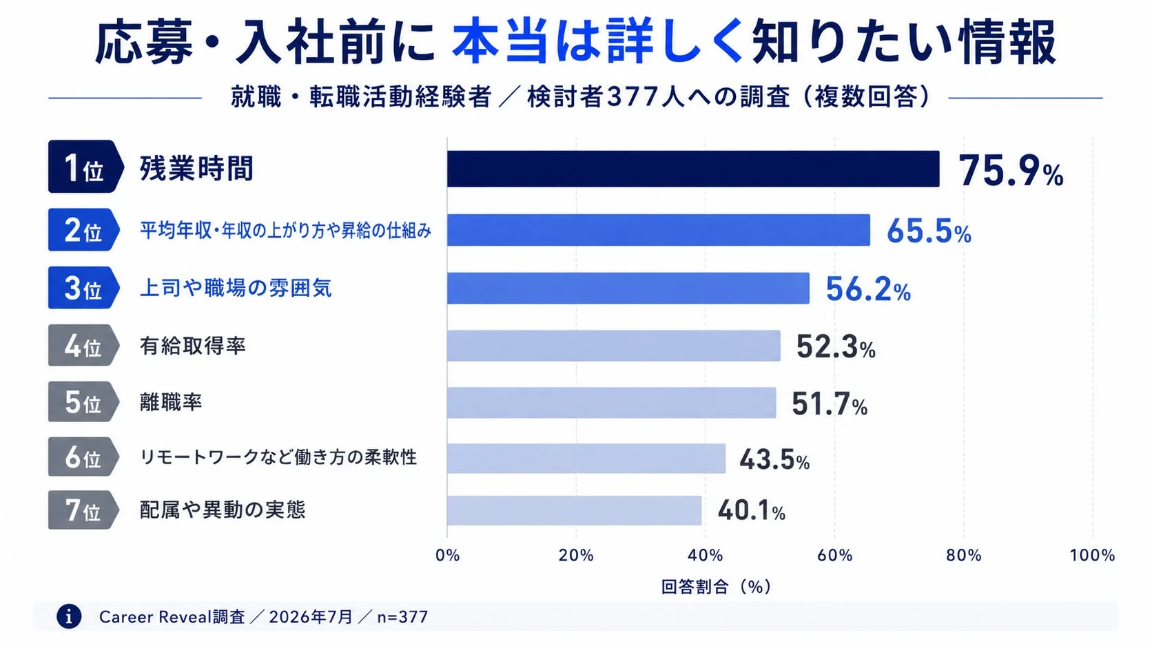 応募・入社前に本当は詳しく知りたい情報