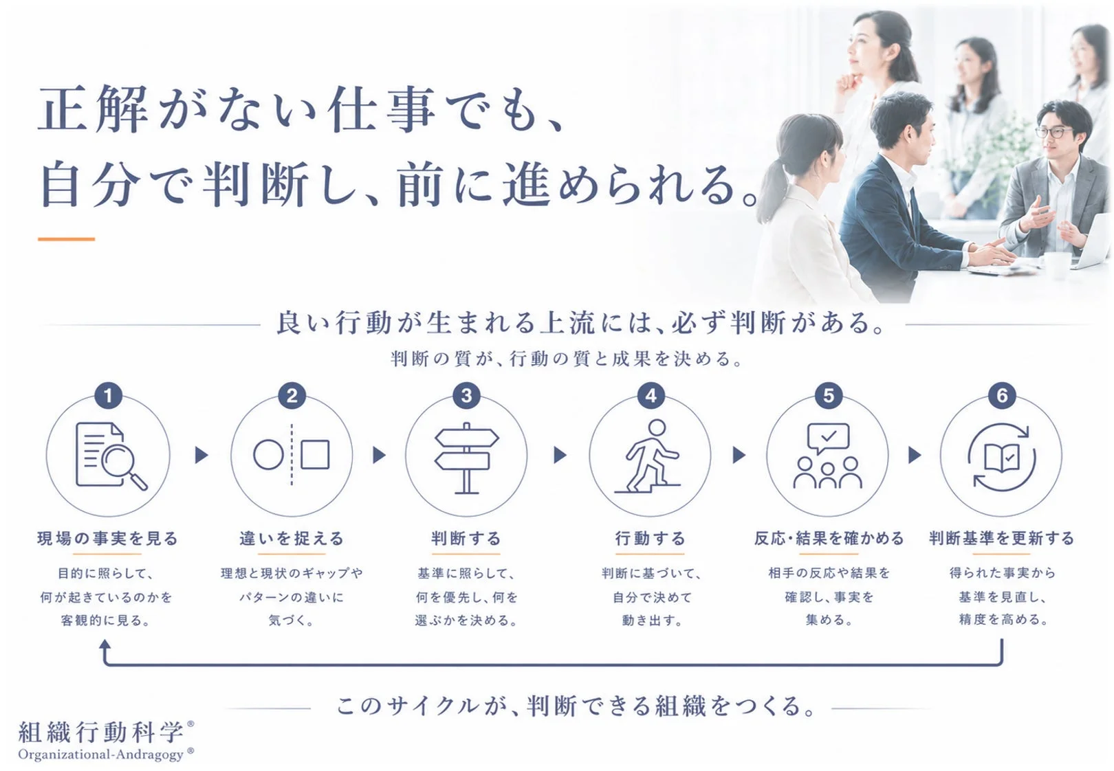 意思決定の6段階サイクル