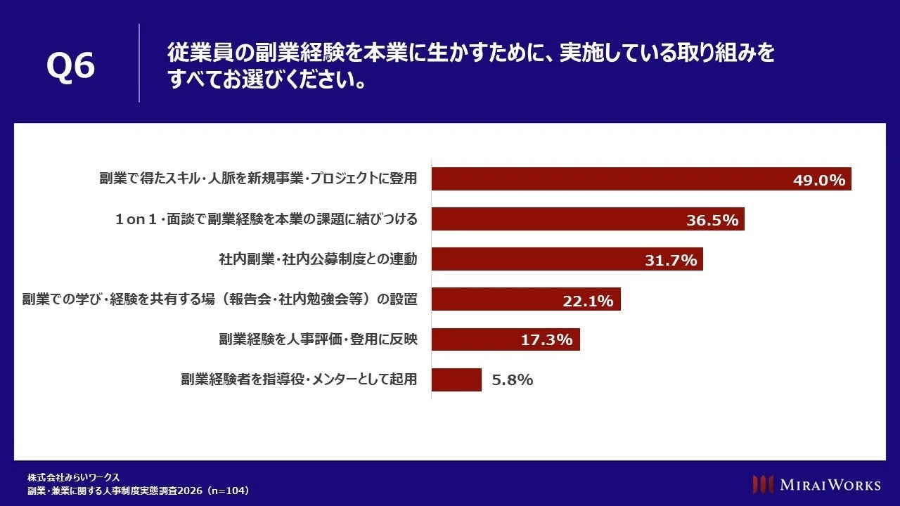 従業員の副業経験を本業に生かすための取り組み