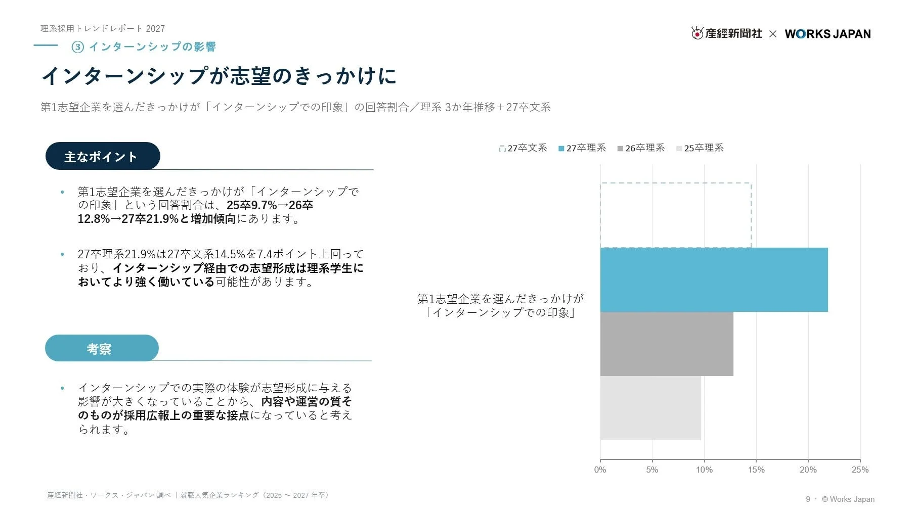 インターンシップが志望のきっかけに（理系3か年推移）