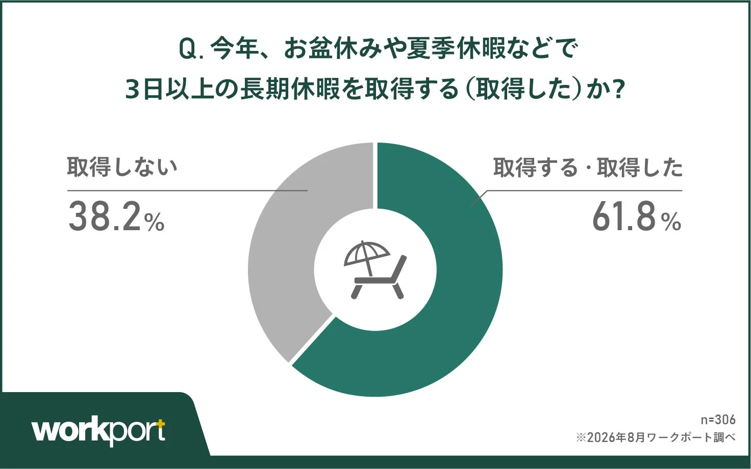 長期休暇取得状況