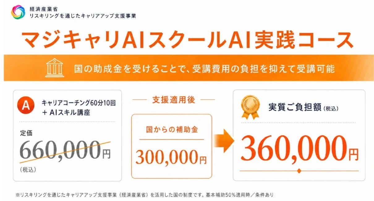 補助金による負担軽減