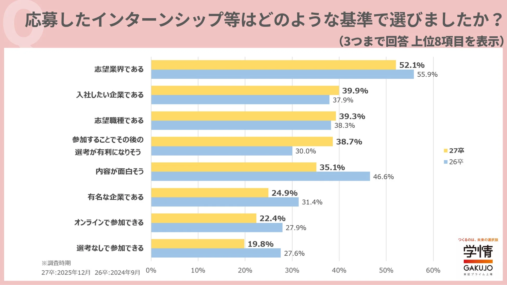 インターンシップ選びの基準