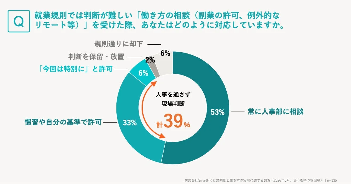 現場判断の実態
