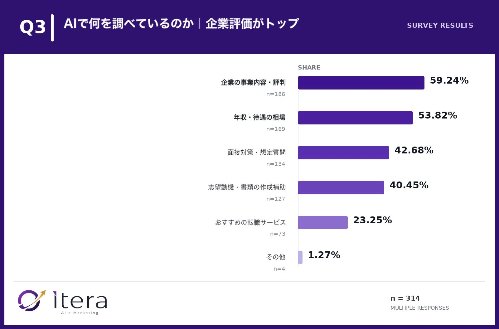 AIで調べた内容