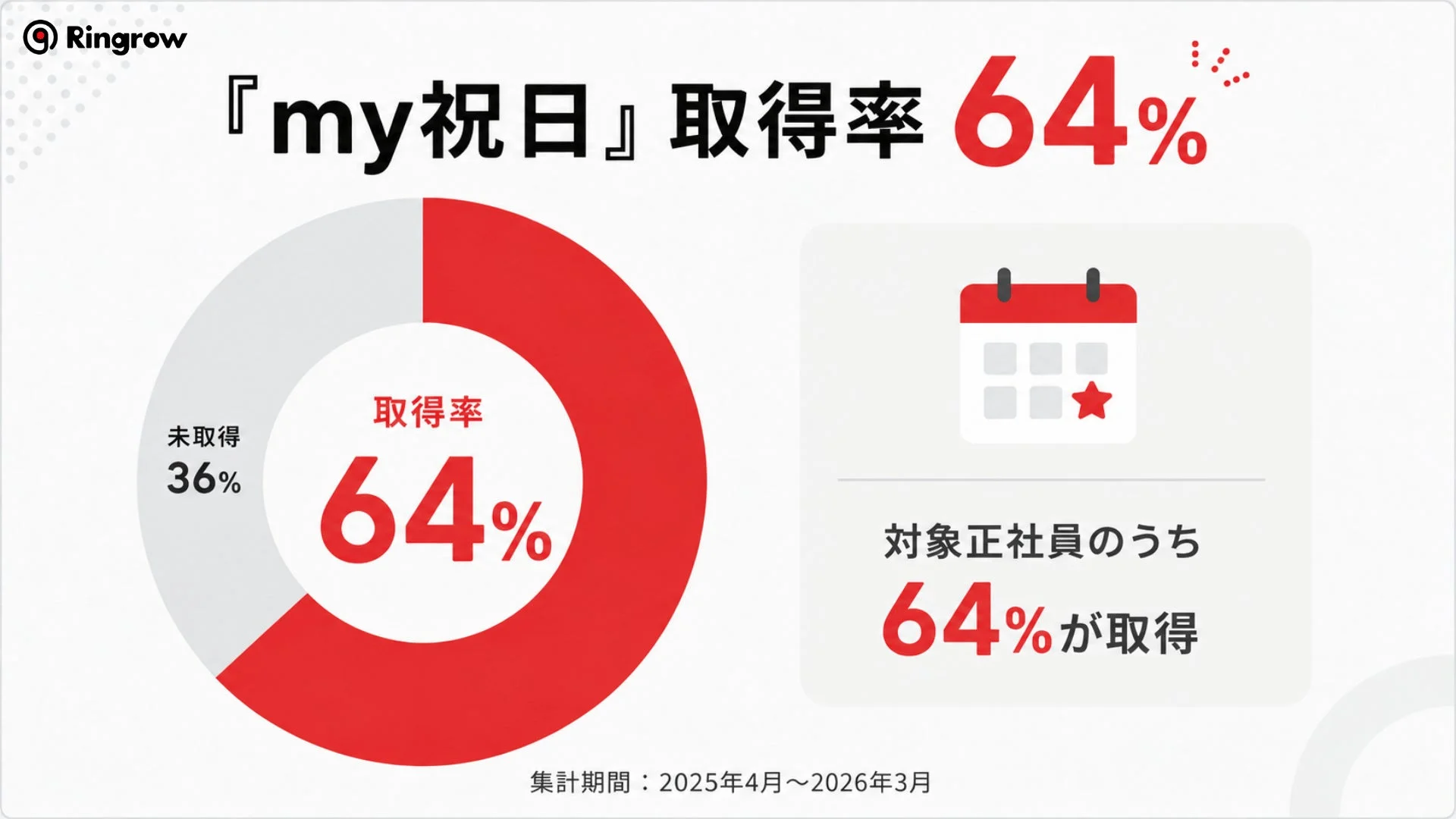 『my祝日』取得率 64%