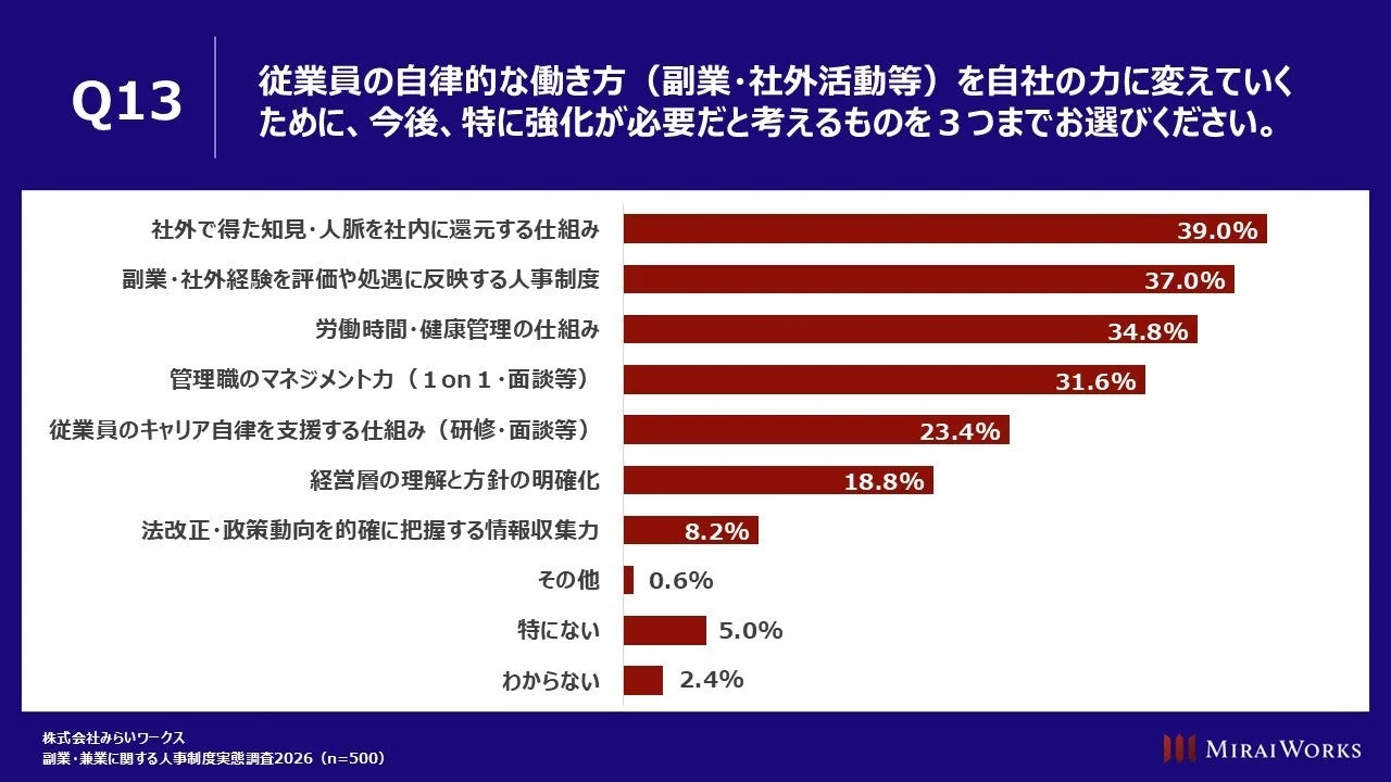 従業員の自律的な働き方を自社の力に変えるための強化策