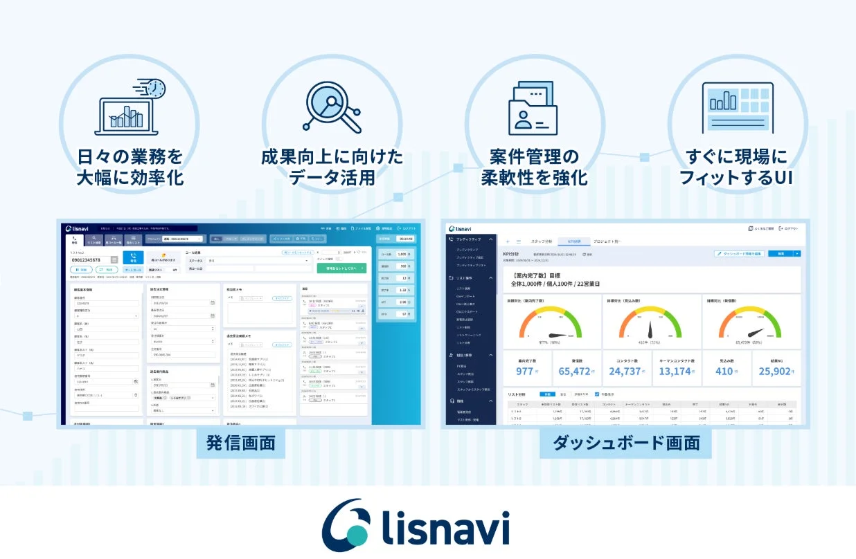 lisnavi機能紹介