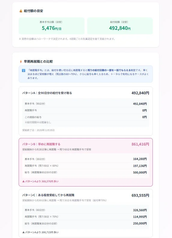 失業給付と早期再就職の比較