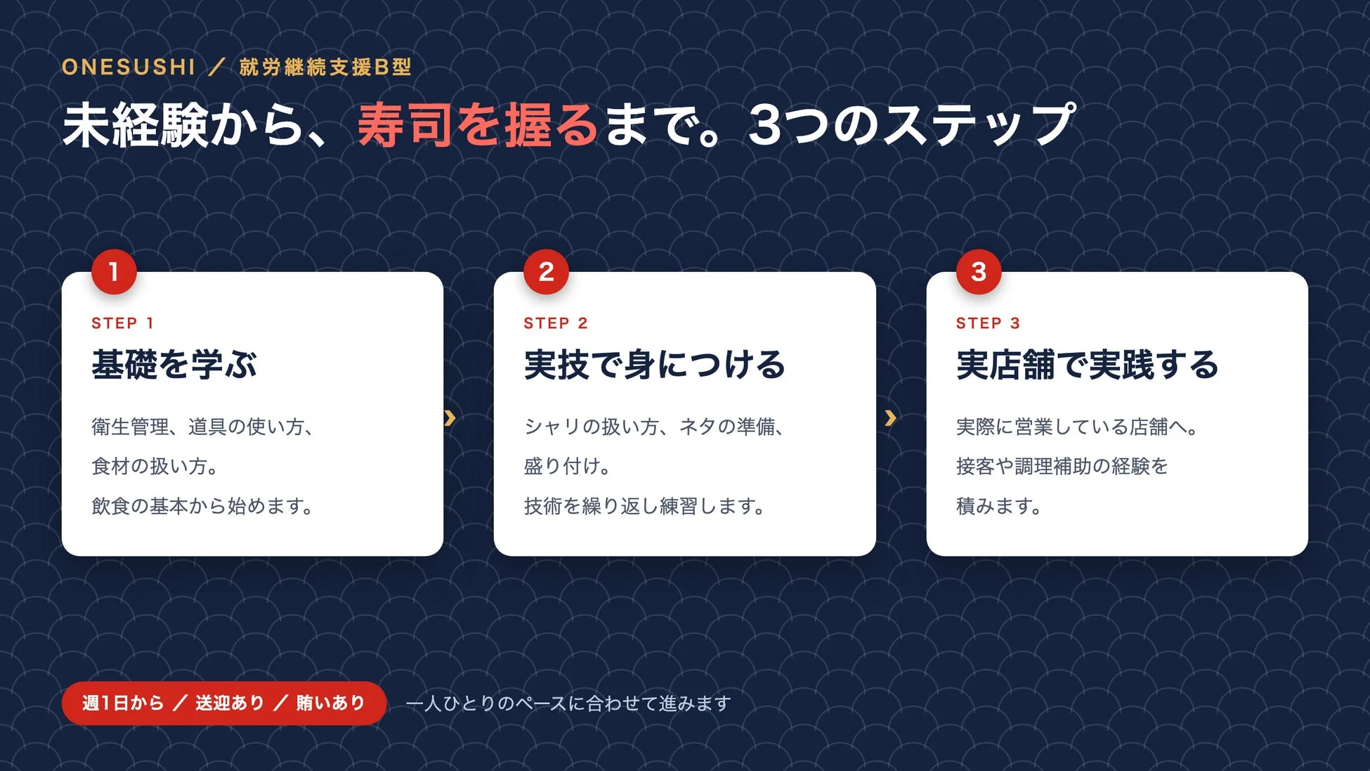 ONESUSHIの3つのステップ