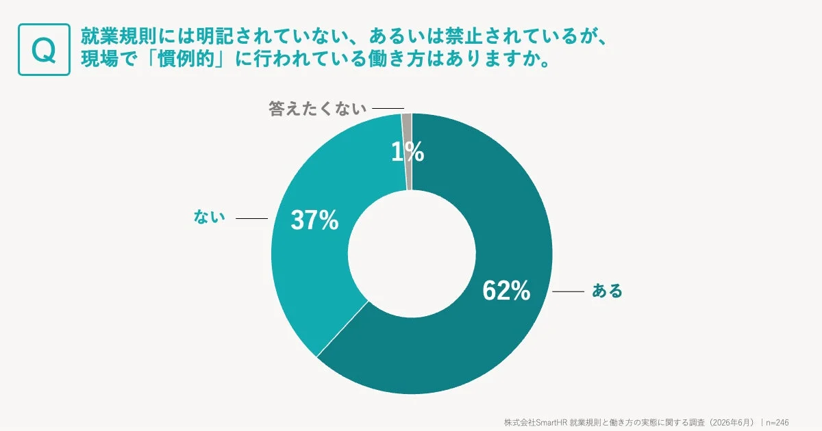 慣例的な働き方の有無