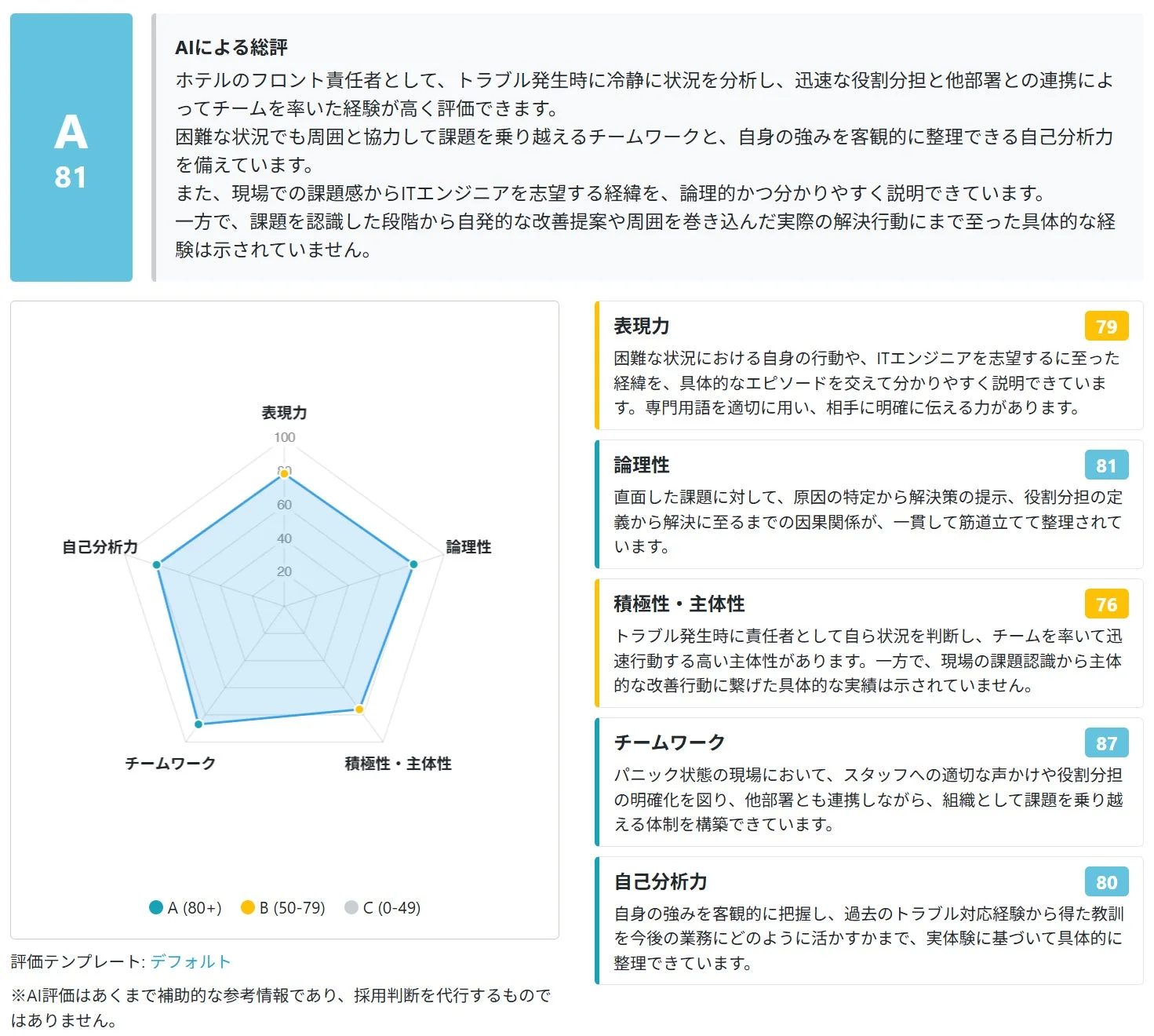 AI評価機能のレーダーチャート