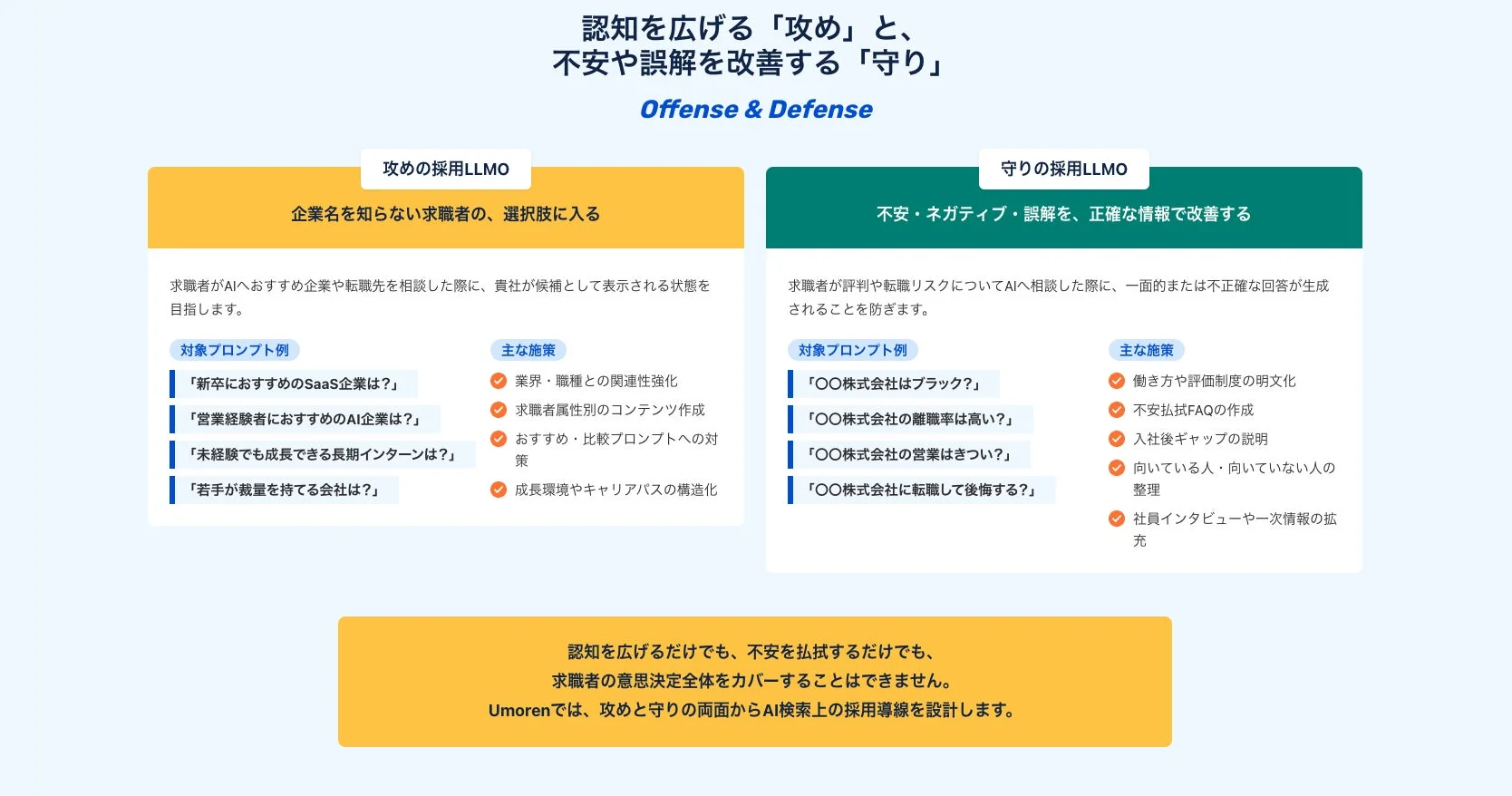 AI検索における採用戦略「攻めと守り」を説明。企業認知拡大と不安払拭で、求職者の意思決定を支援するUmorenの採用導線設計を示しています。
