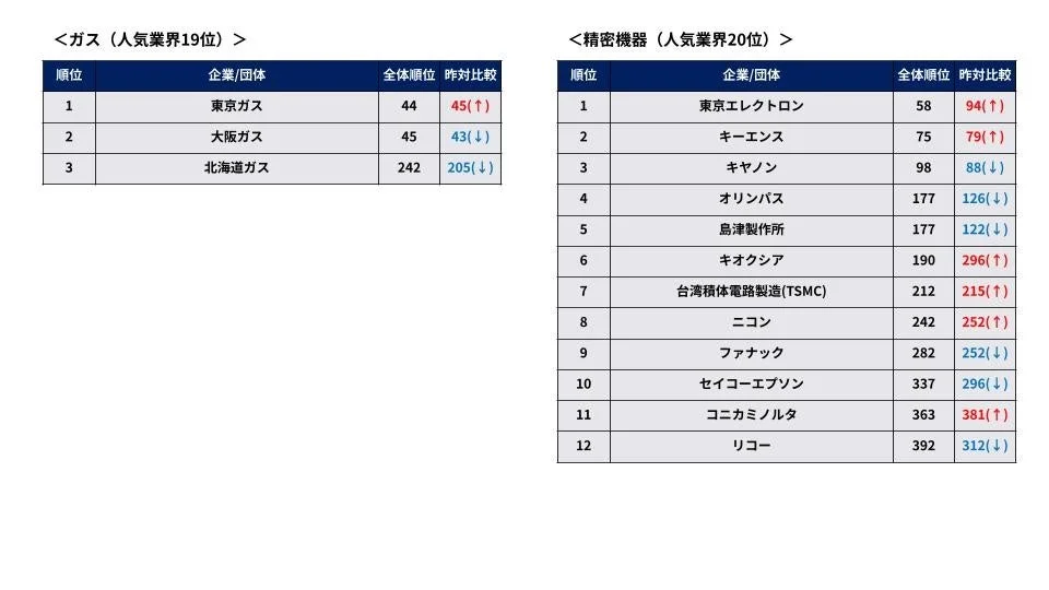 ガス・精密機器