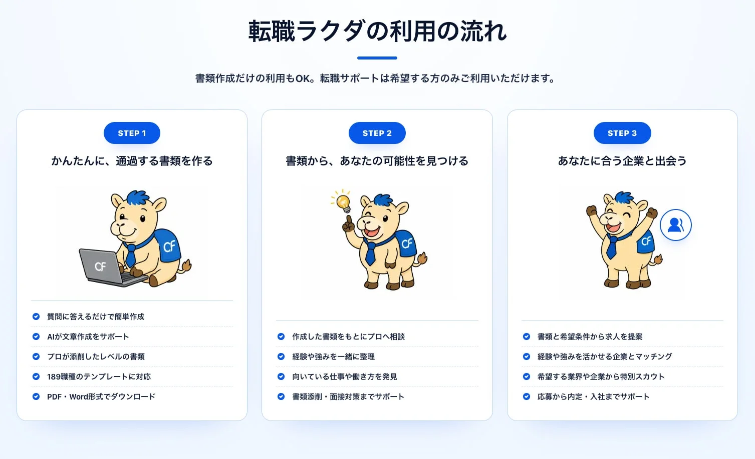 転職ラクダの利用の流れ