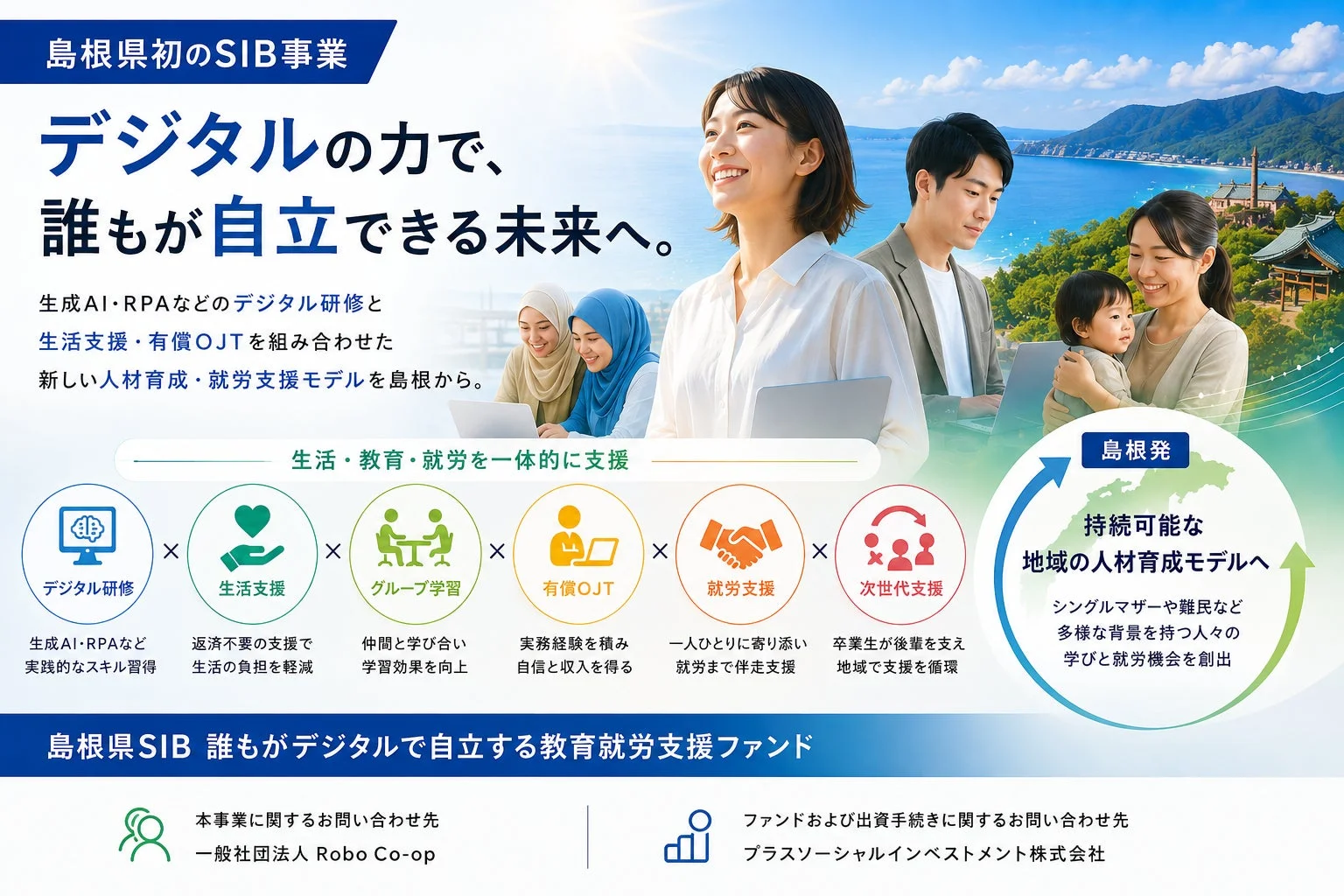 SIB事業の全体像
