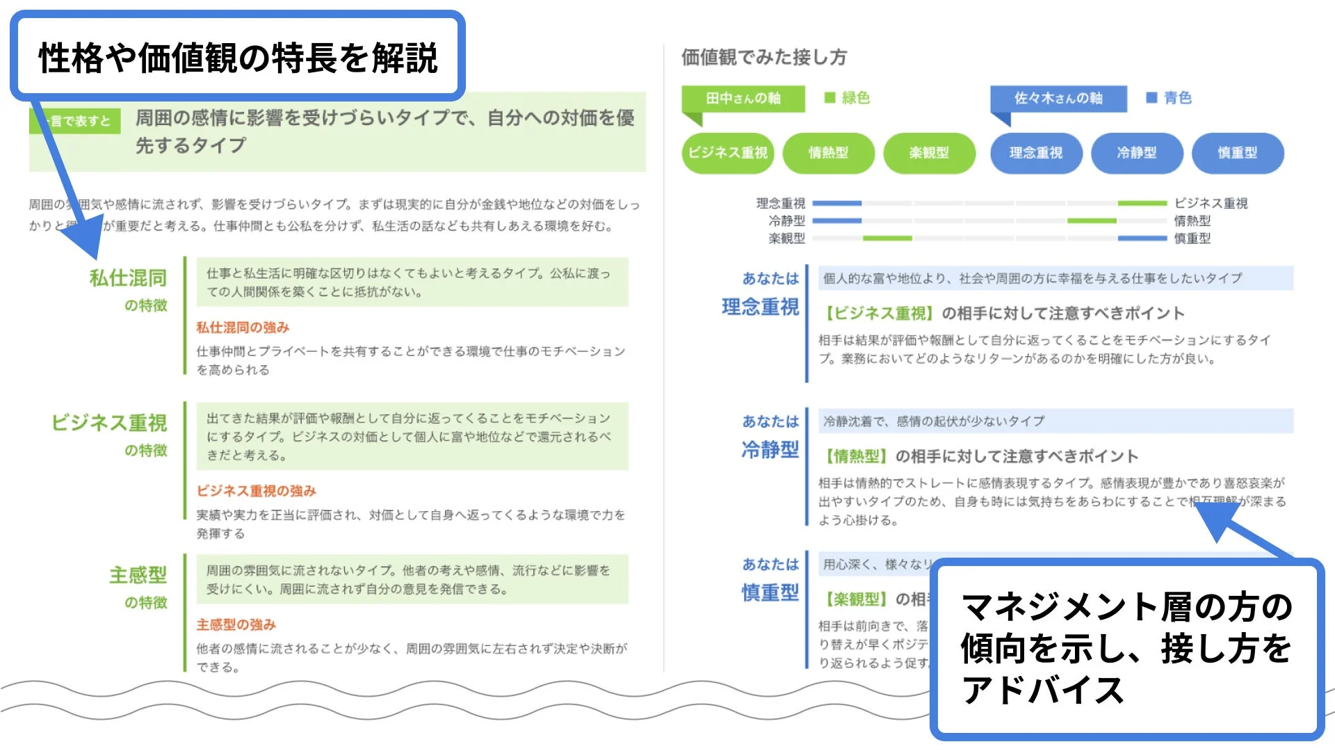 性格や価値観のタイプに応じたコミュニケーションのための接し方や注意すべきポイントを解説