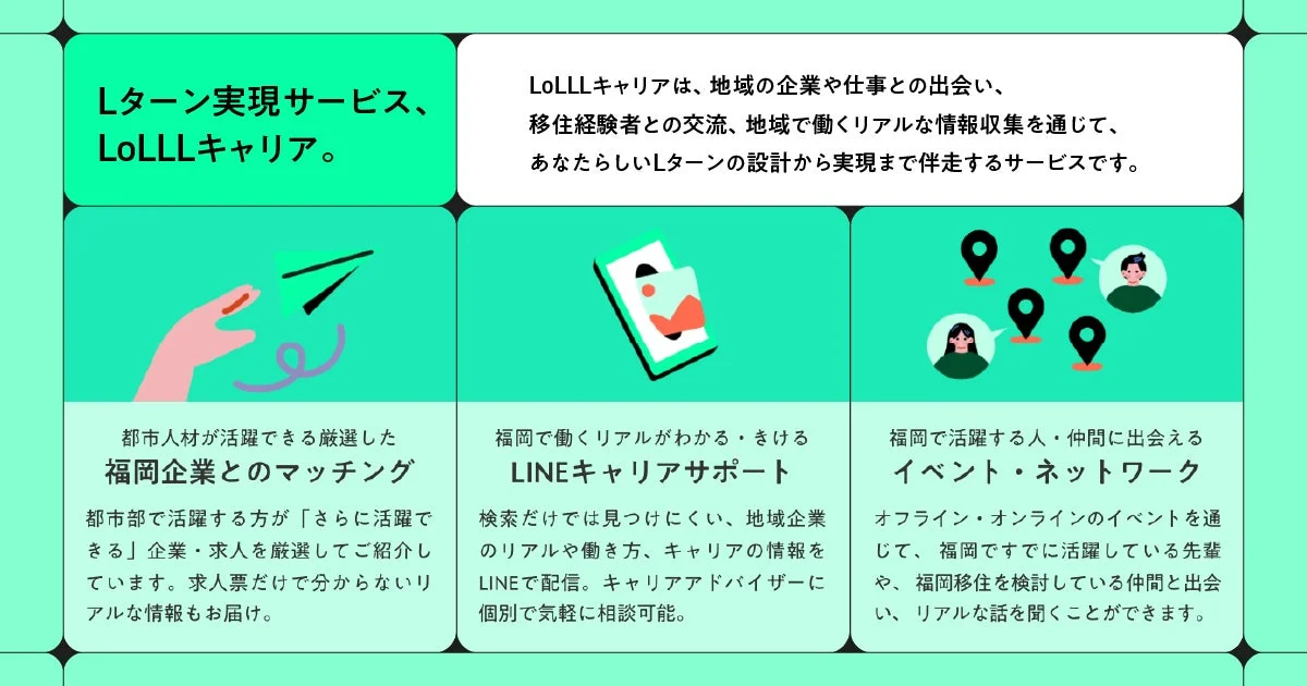 LoLLLキャリアのサービス内容