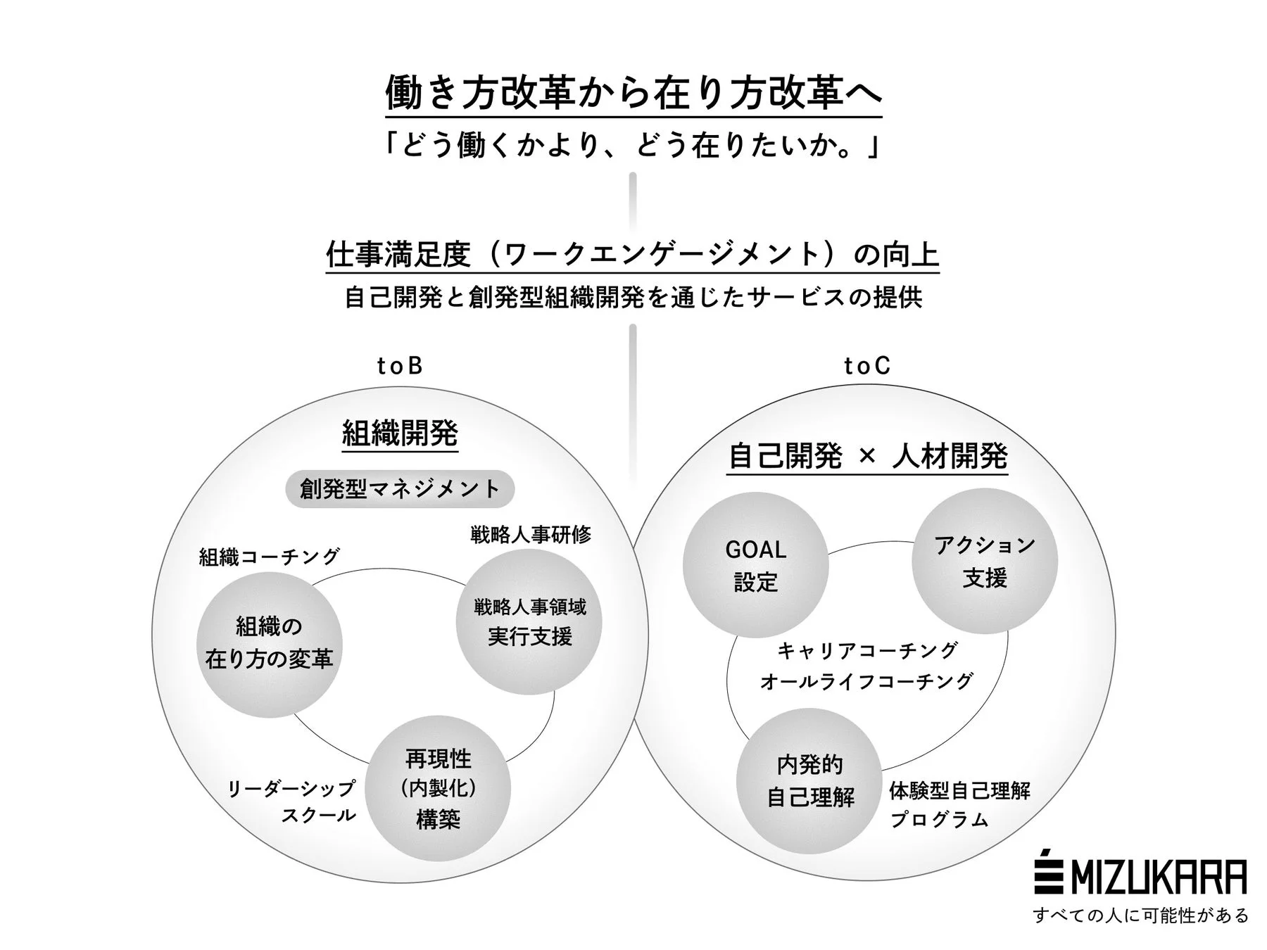 働き方改革から在り方改革へ「どう働くかより、どう在りたいか。」