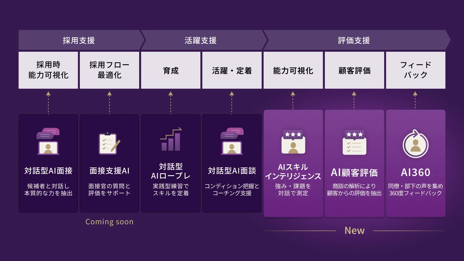 採用から育成、評価までのAIネイティブ人事プラットフォームの進化