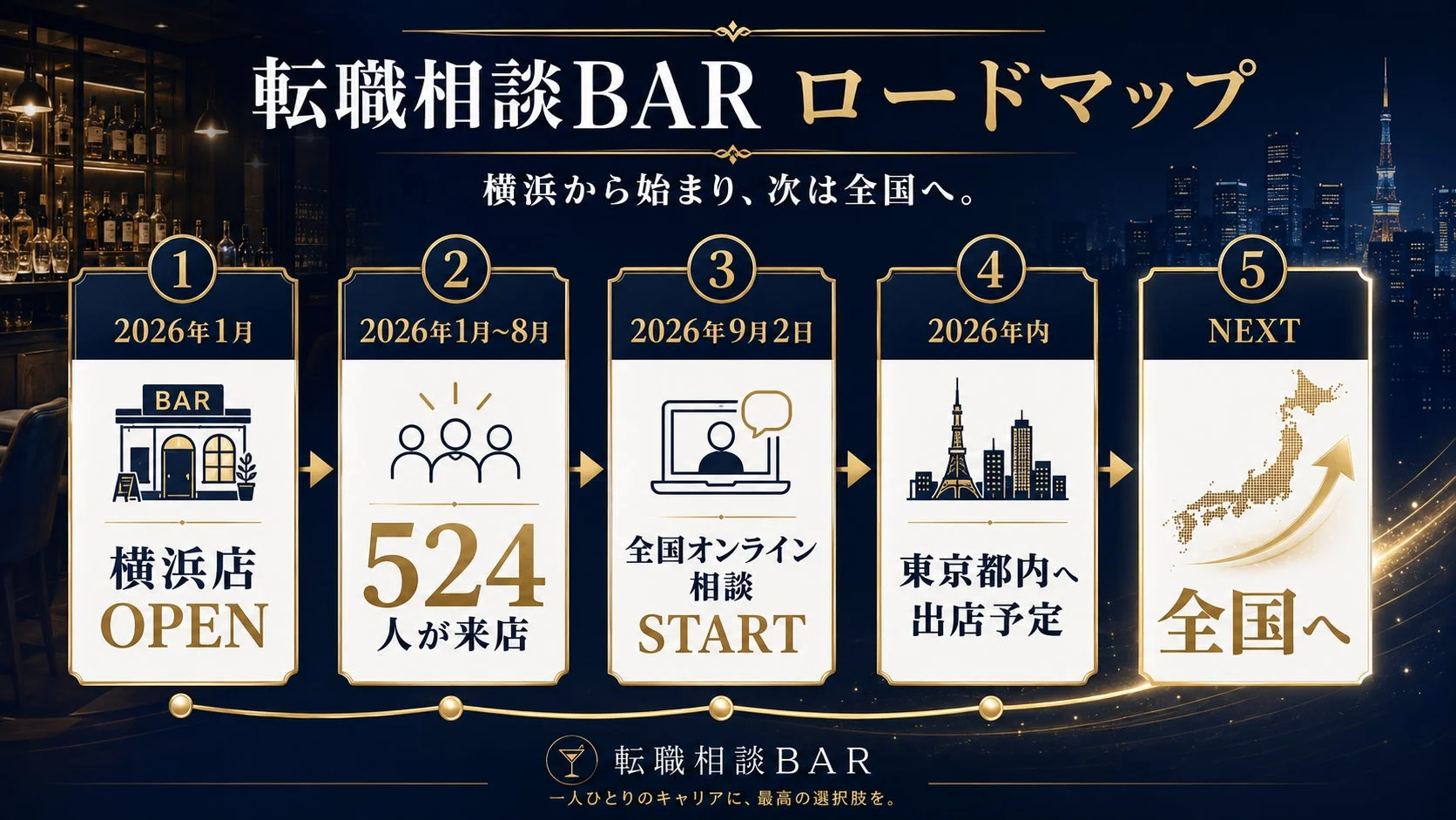 転職相談BARロードマップ