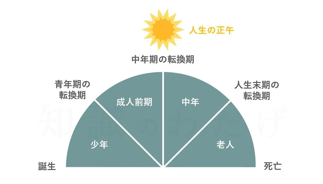 人生の正午 中年期の転換期