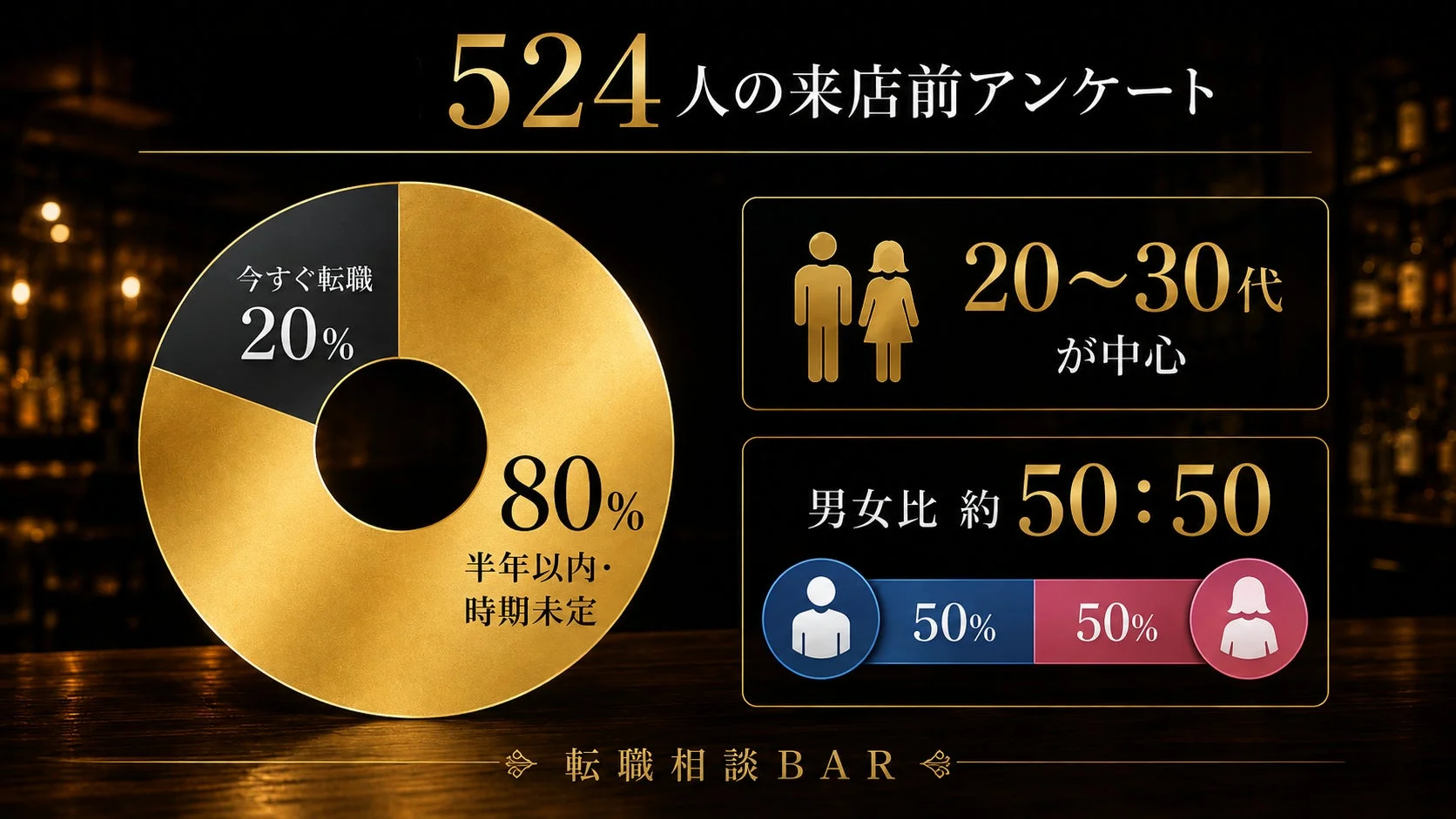 来店前アンケート結果