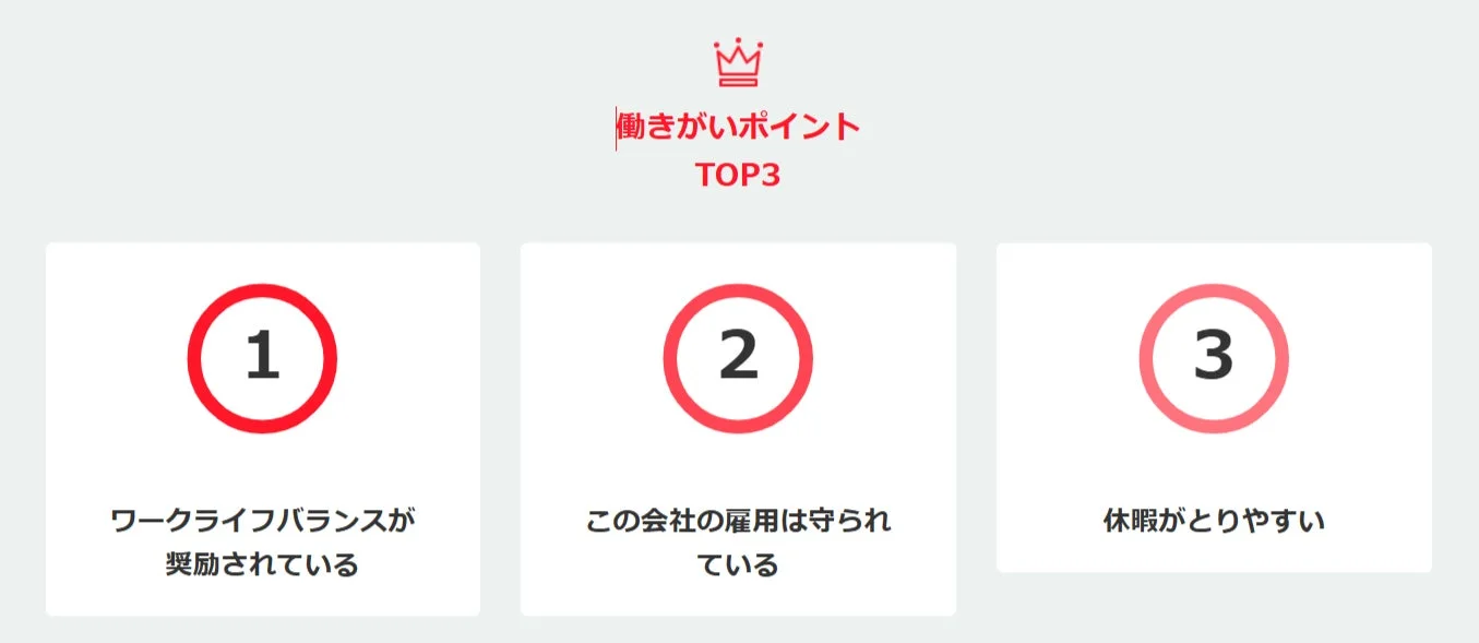 働きがいポイント TOP3